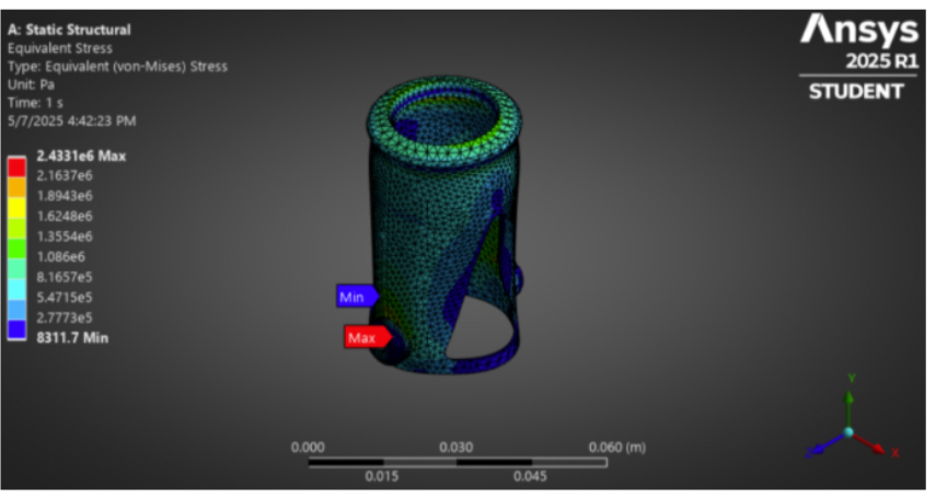 ANSYS static structural FEA showing equivalent von Mises stress on the gimbal ring, peaking around 2.43 MPa
